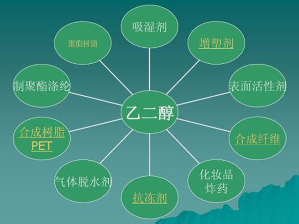 液化事業三部 液化事業三部