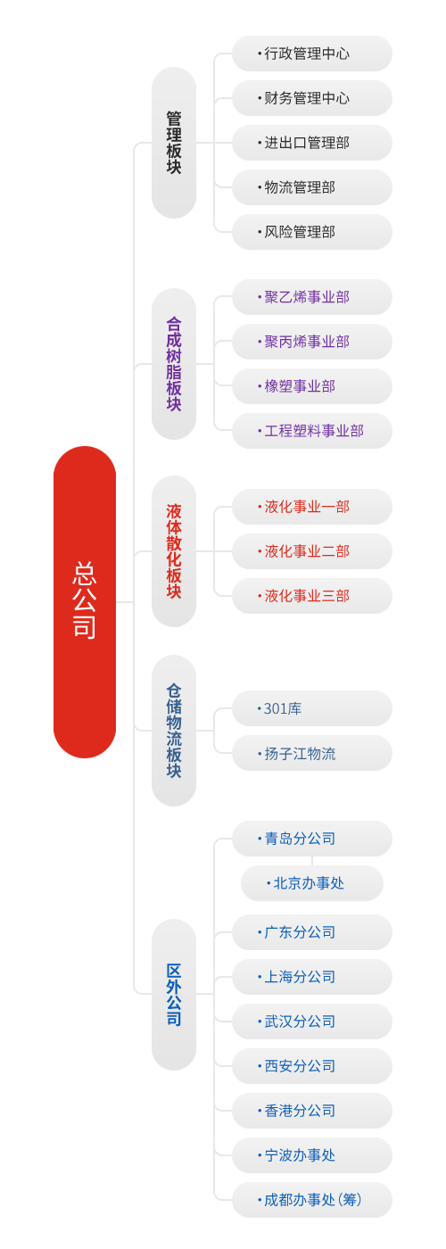 組織架構(gòu) 豎版副本(1).jpg
